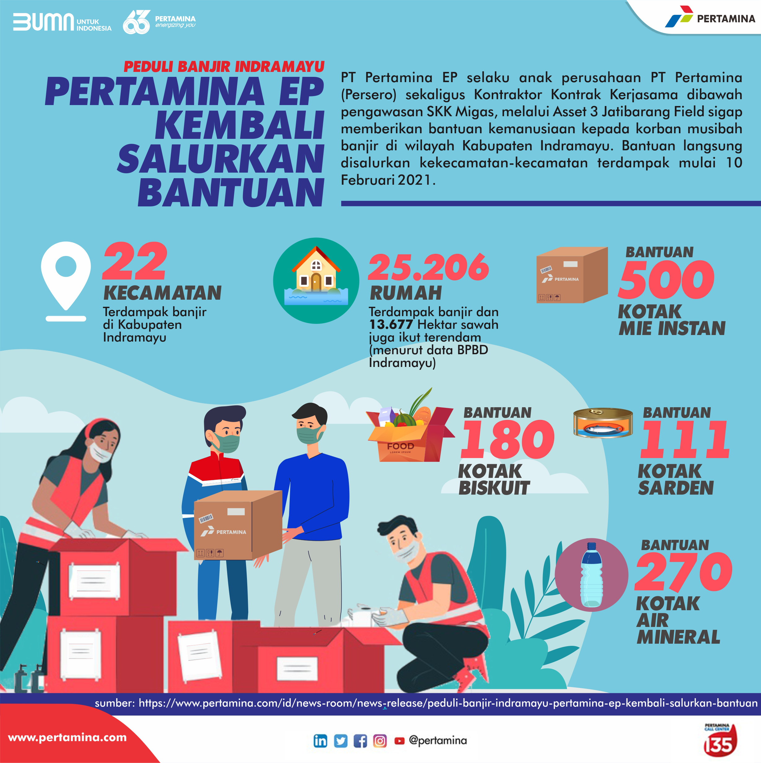 Infografis Pertamina