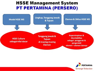 HSSE Management System 3 