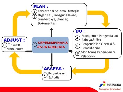 Kepemimpinan Akuntabilitas 2 