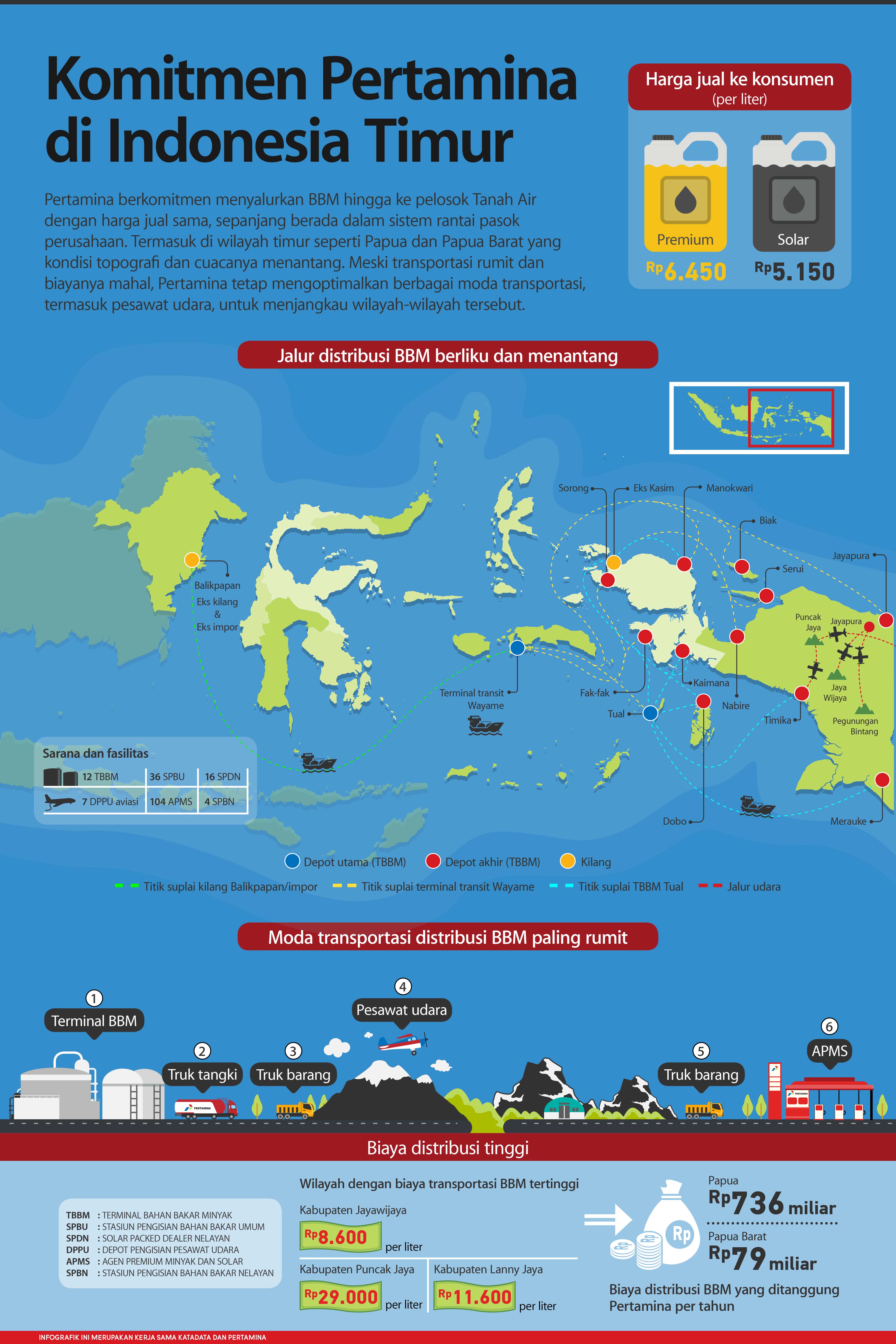 Infografis | Pertamina