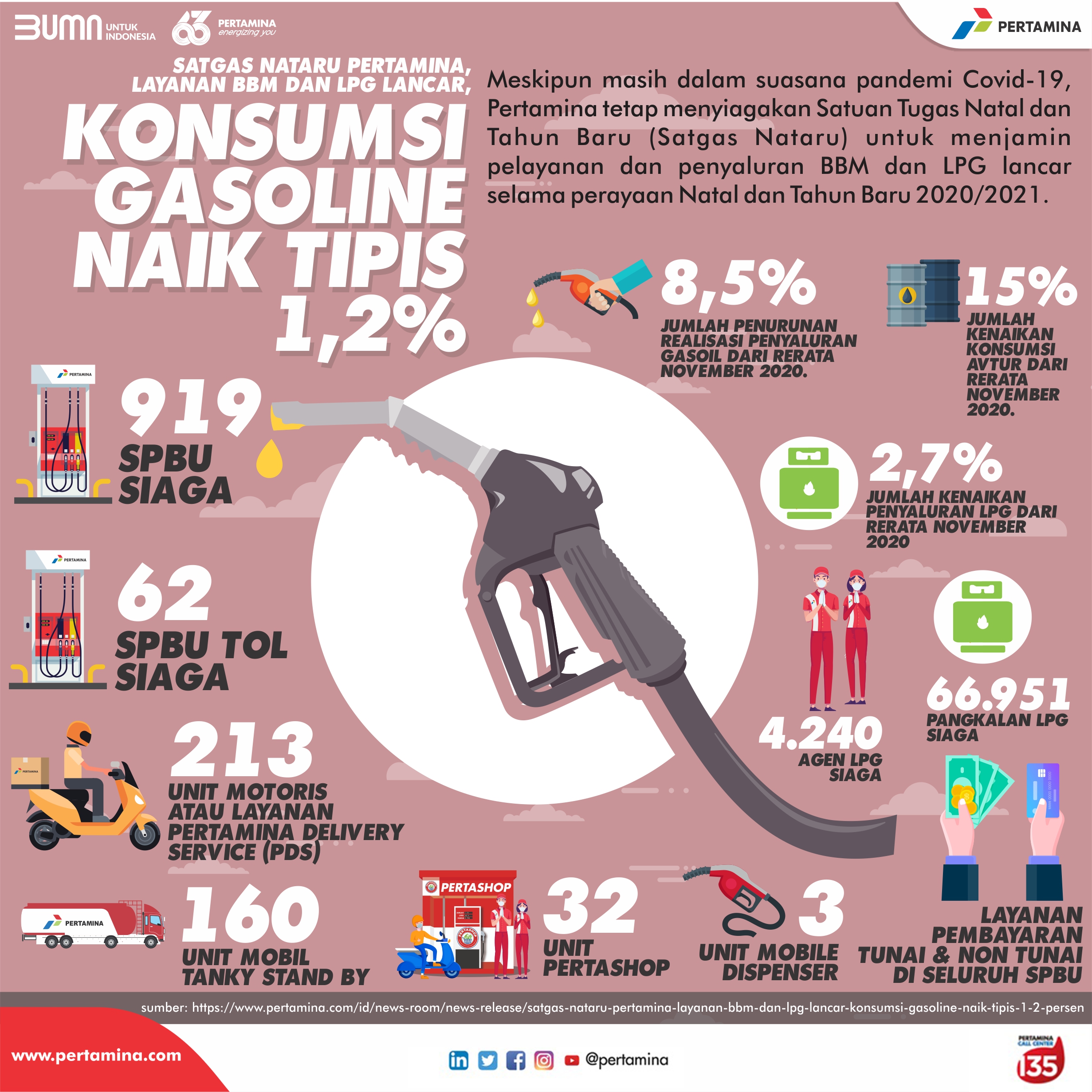 Infografis Pertamina 0001