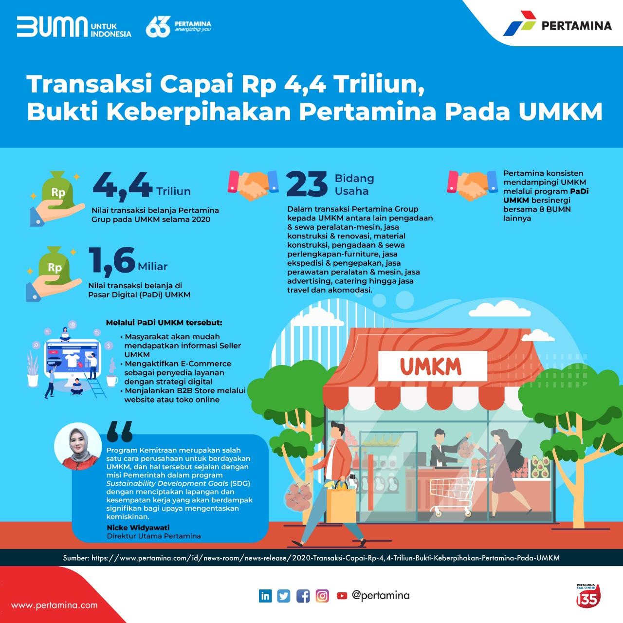 Infografis Pertamina 8259