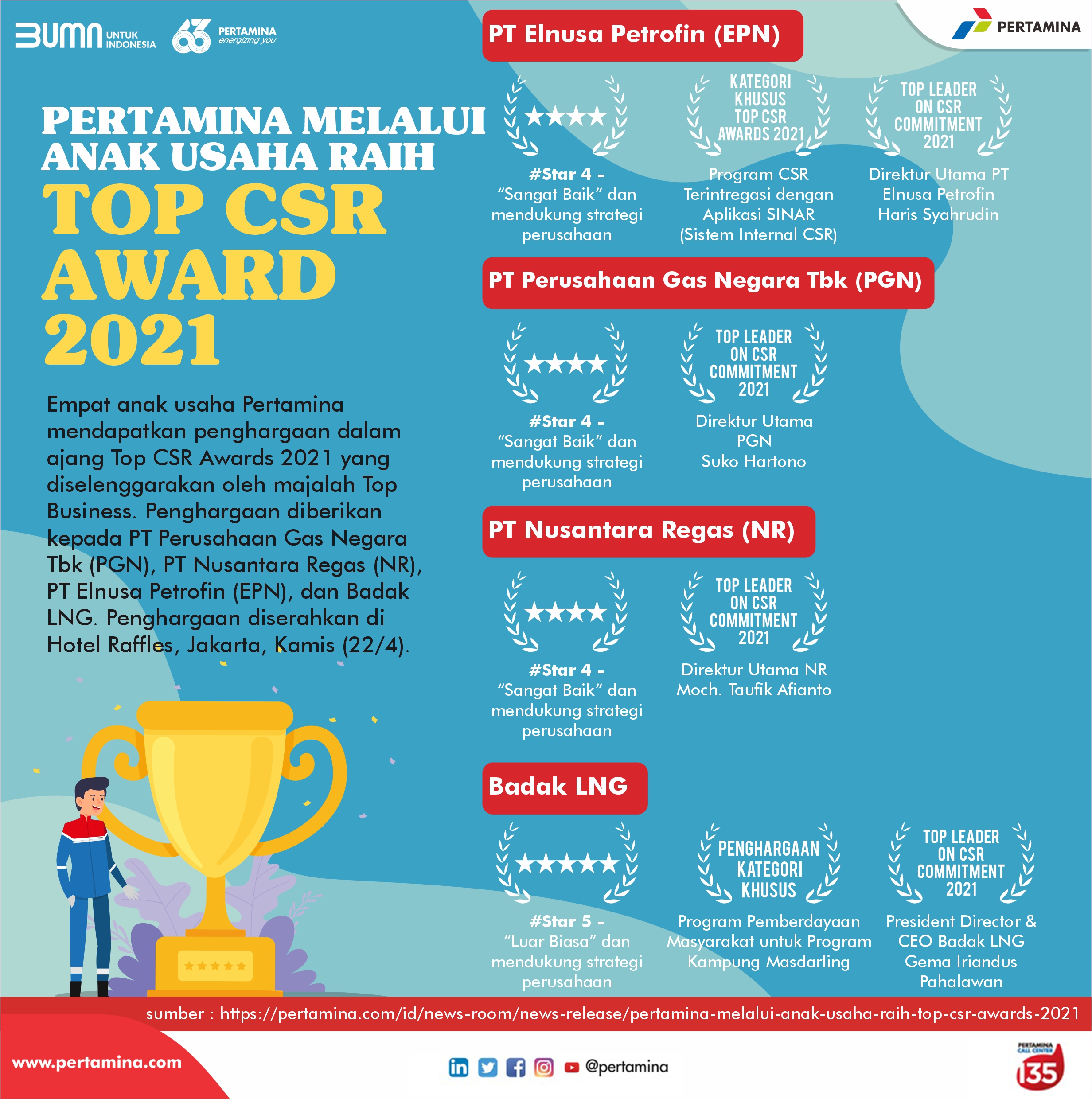 Infografis | Pertamina