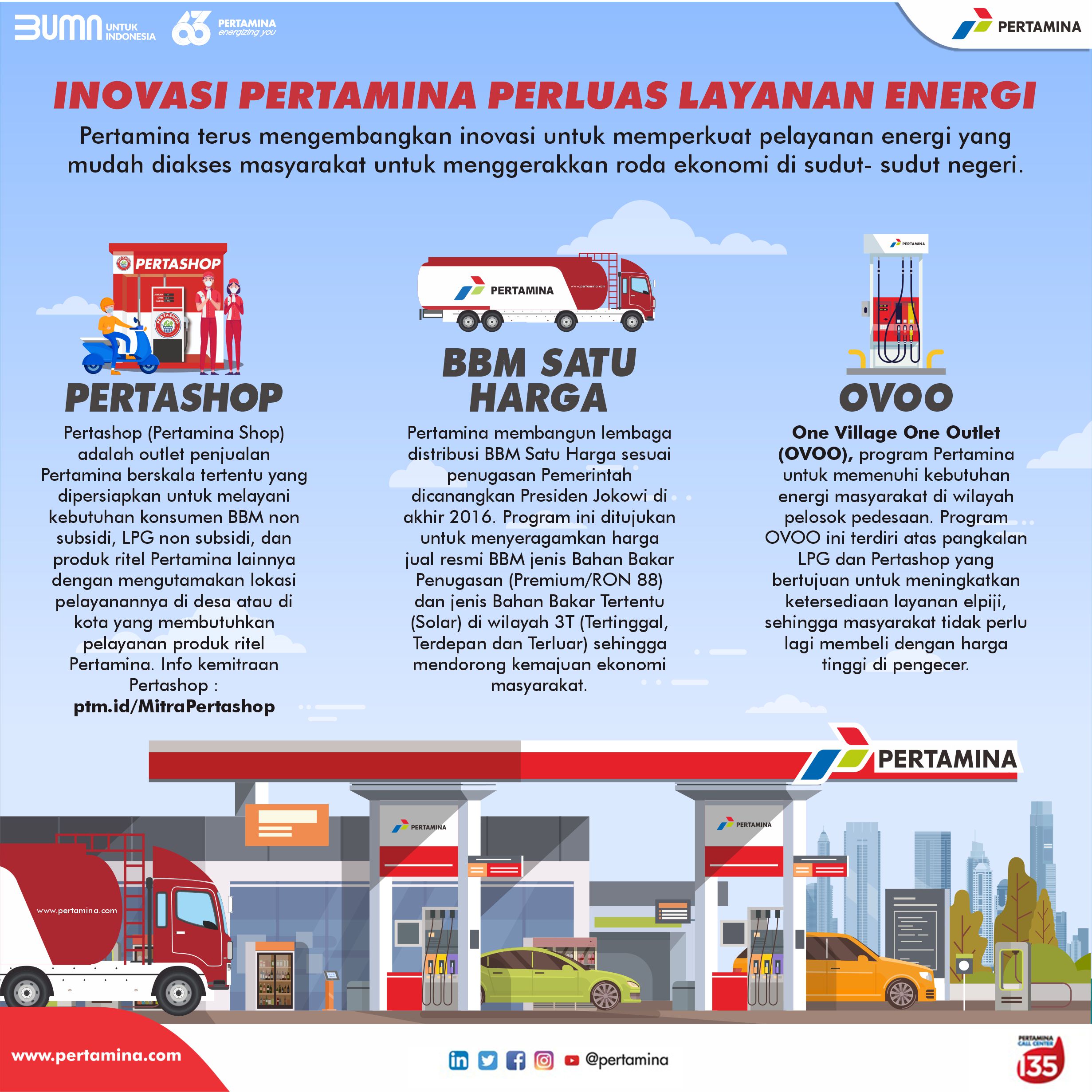 Infografis | Pertamina