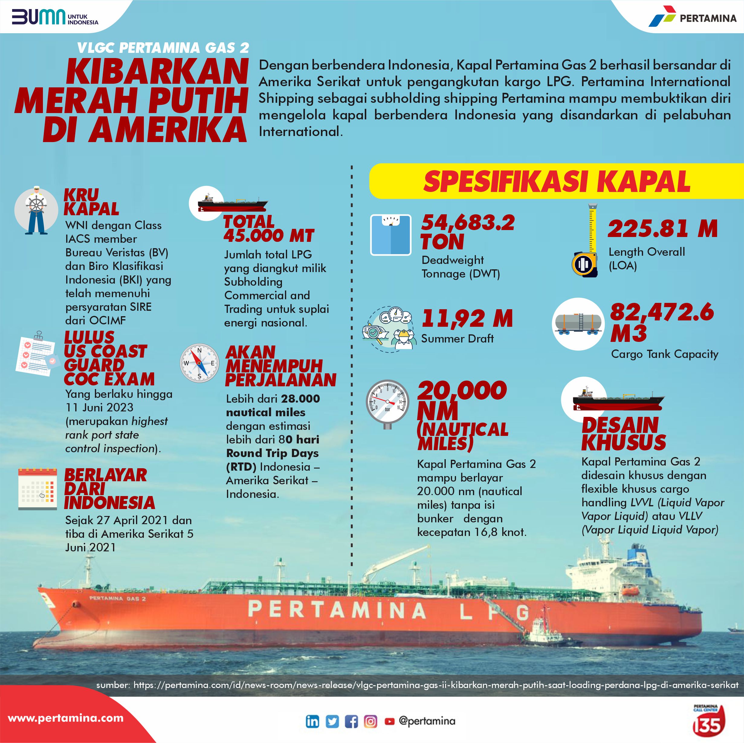 Infografis | Pertamina