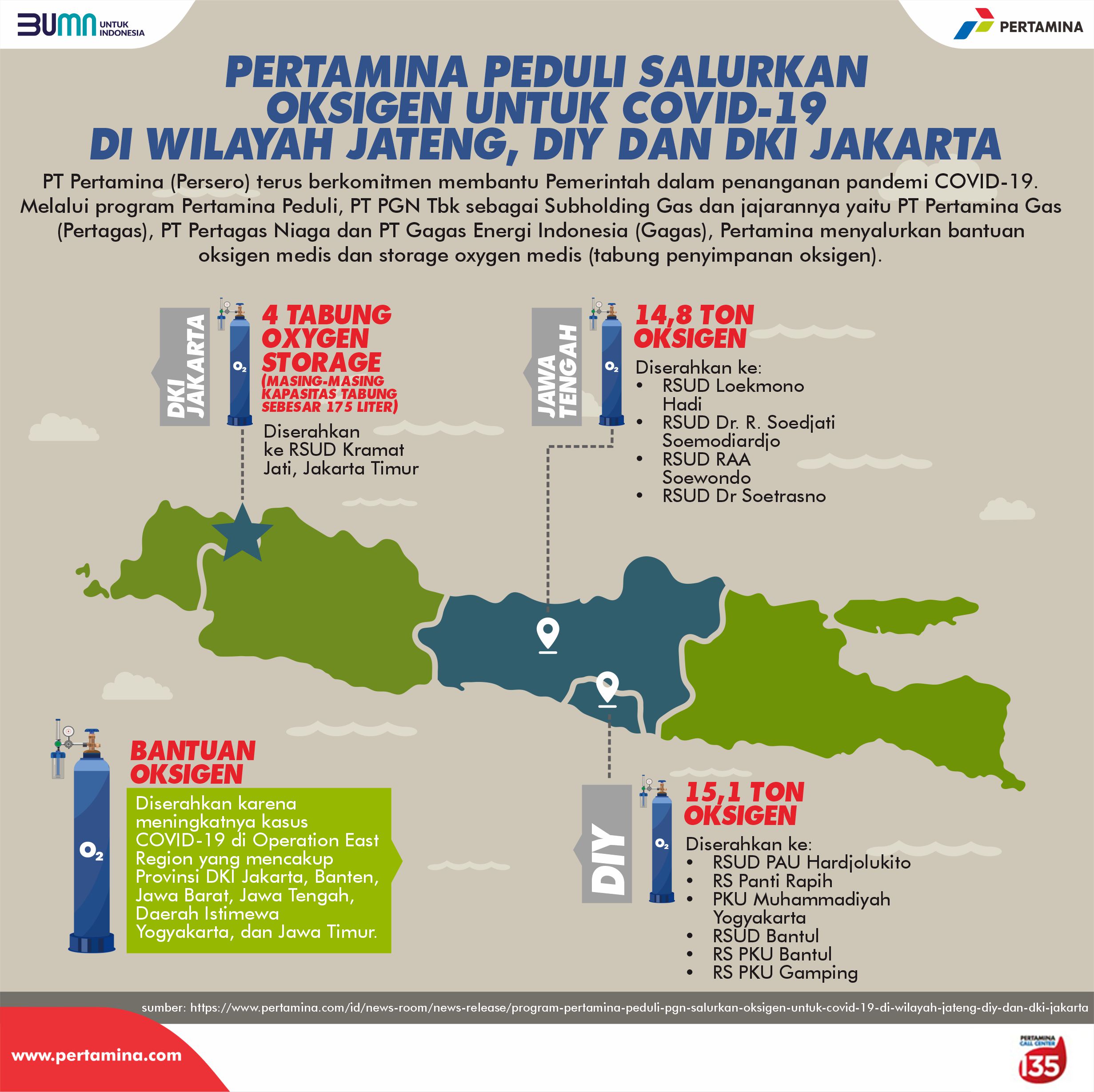 Infografis | Pertamina