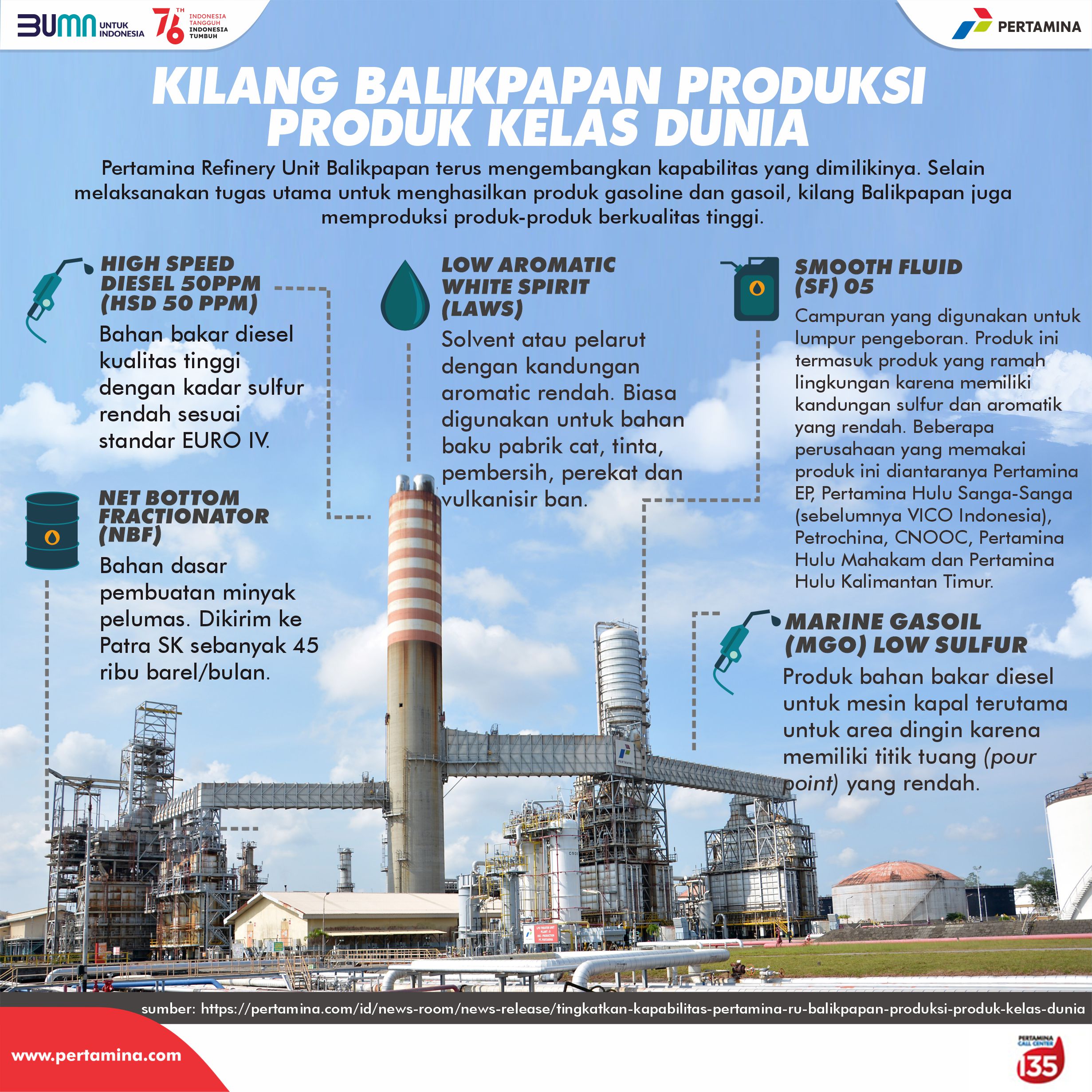 Infografis | Pertamina