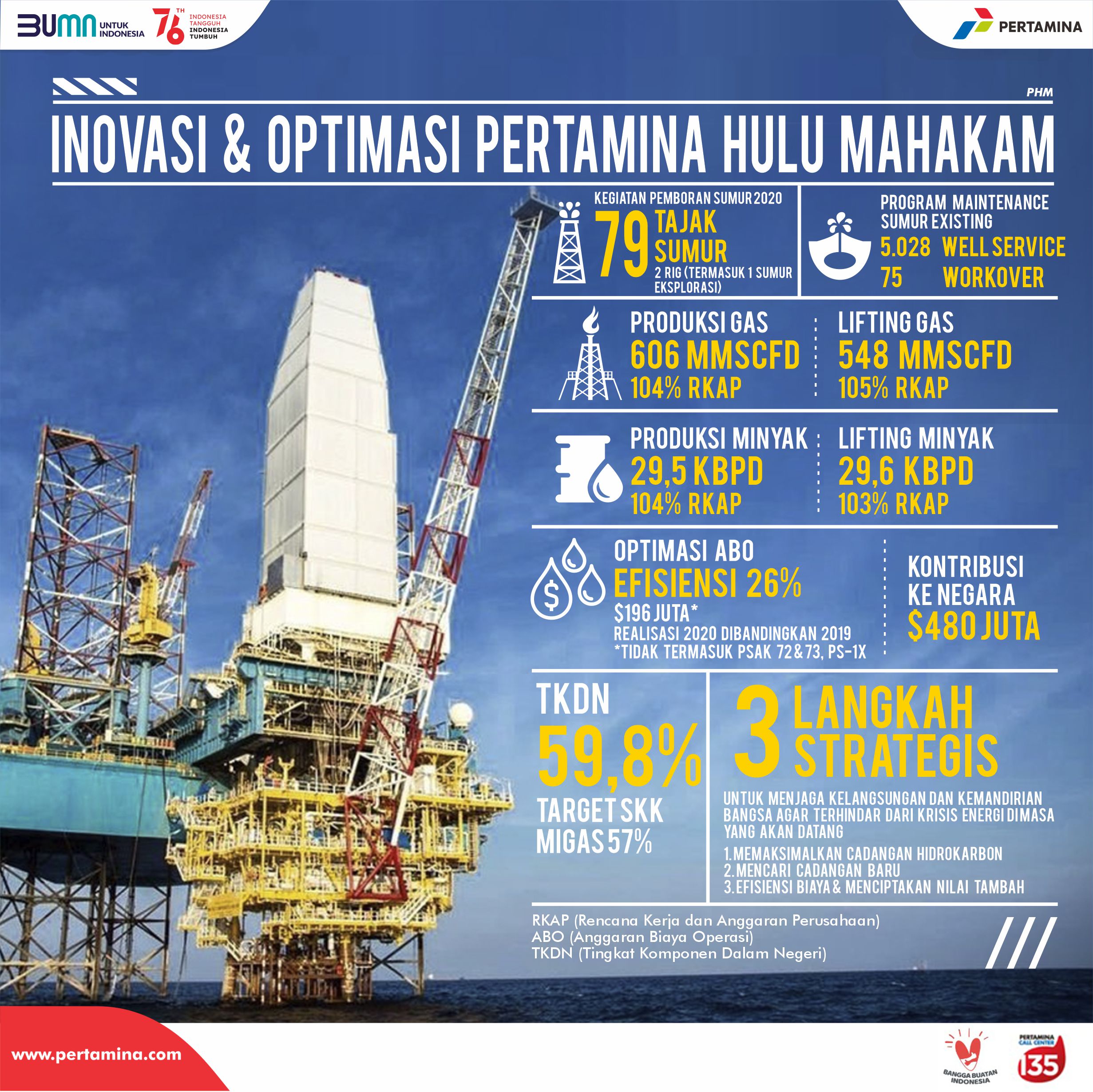 Infografis | Pertamina