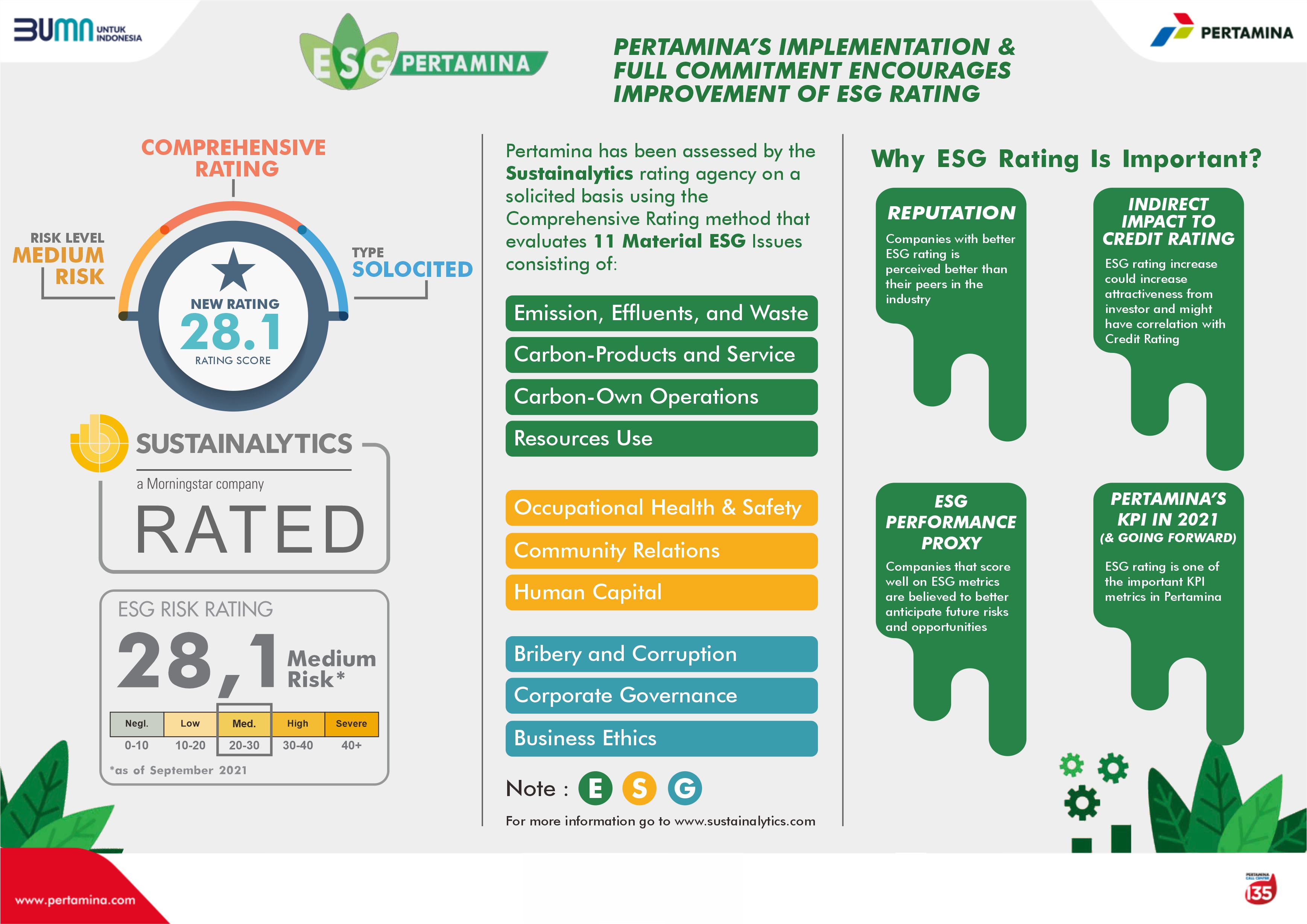 Infografis | Pertamina