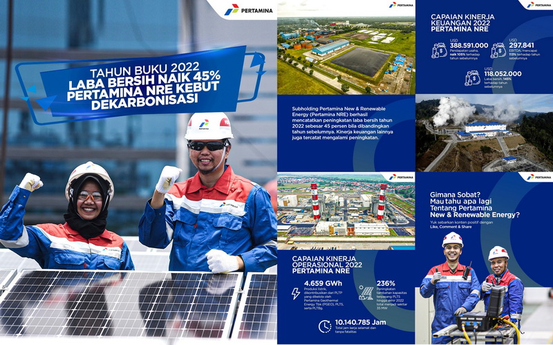 Infografis | Pertamina