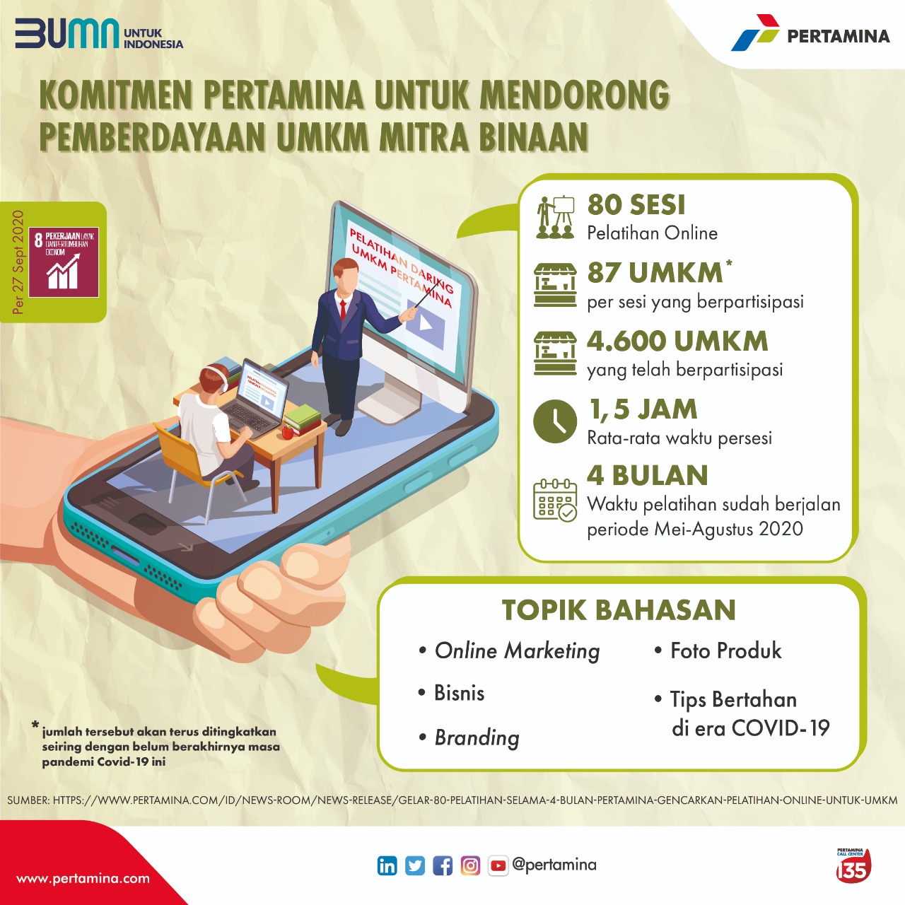 Infografis | Pertamina