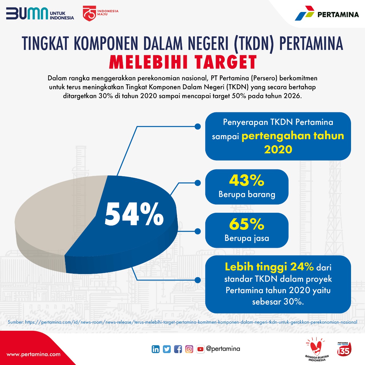 Media | PT Pertamina (Persero)