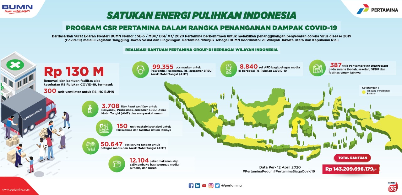 Home | PT Pertamina (Persero)