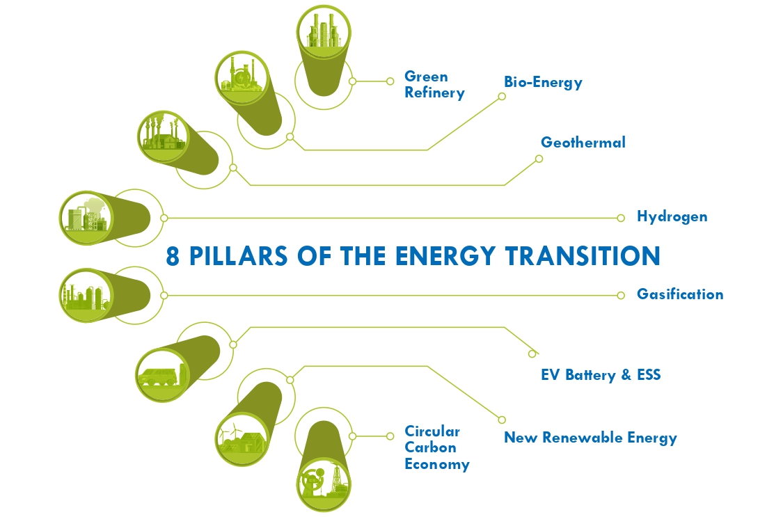 Transisi Energi | Pertamina