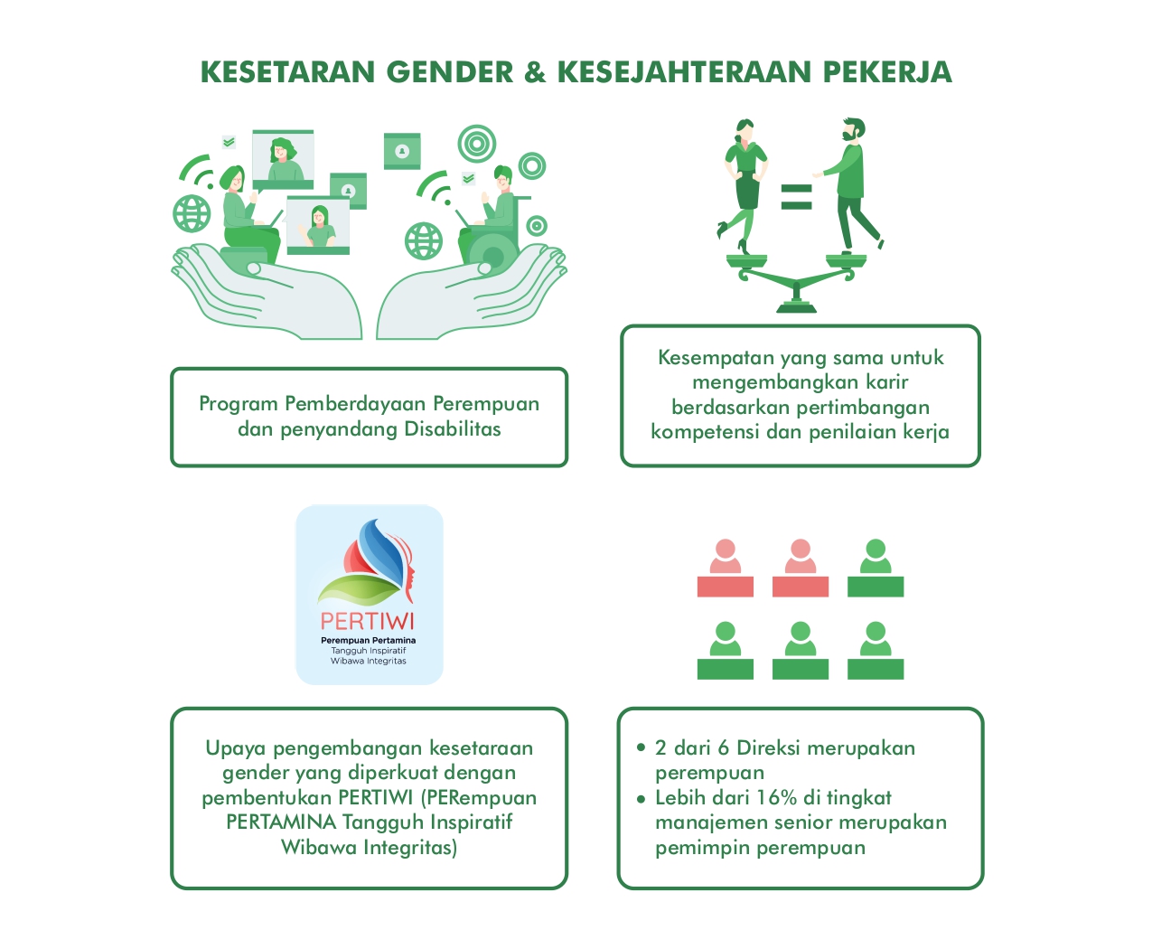 Kesetaraan Gender di Desa Papayan: Memperkuat Posisi Perempuan melalui Pemberdayaan